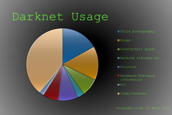 Кракен тор kraken dark