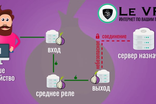 Актуальные ссылки кракен на 2025