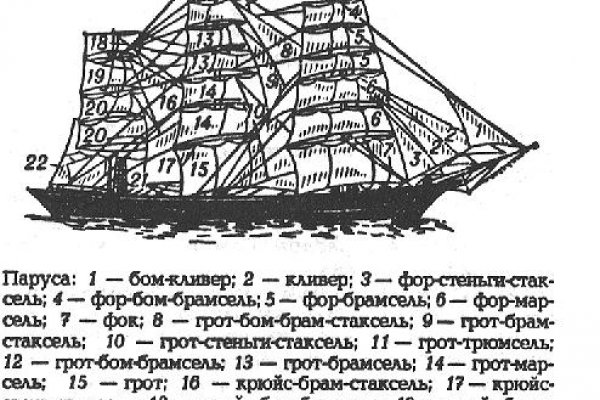 Кракен наркоторговля