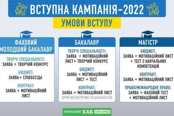 Ссылка на кракен лукойл
